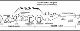 Mesin Corrugator Adalah